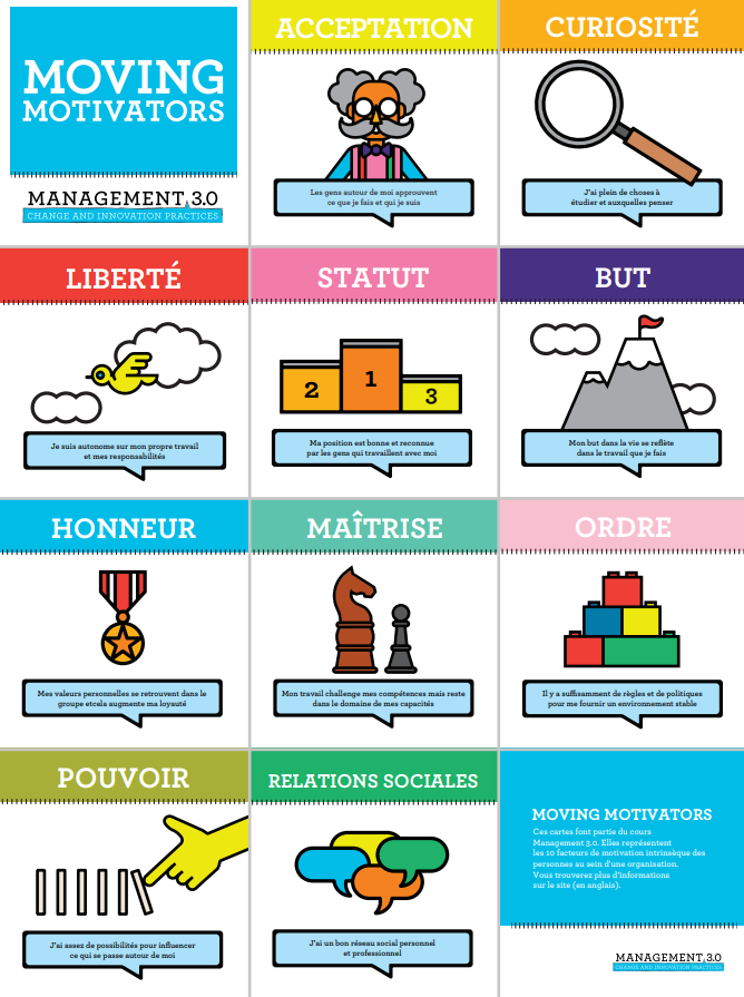 Sociodynamique