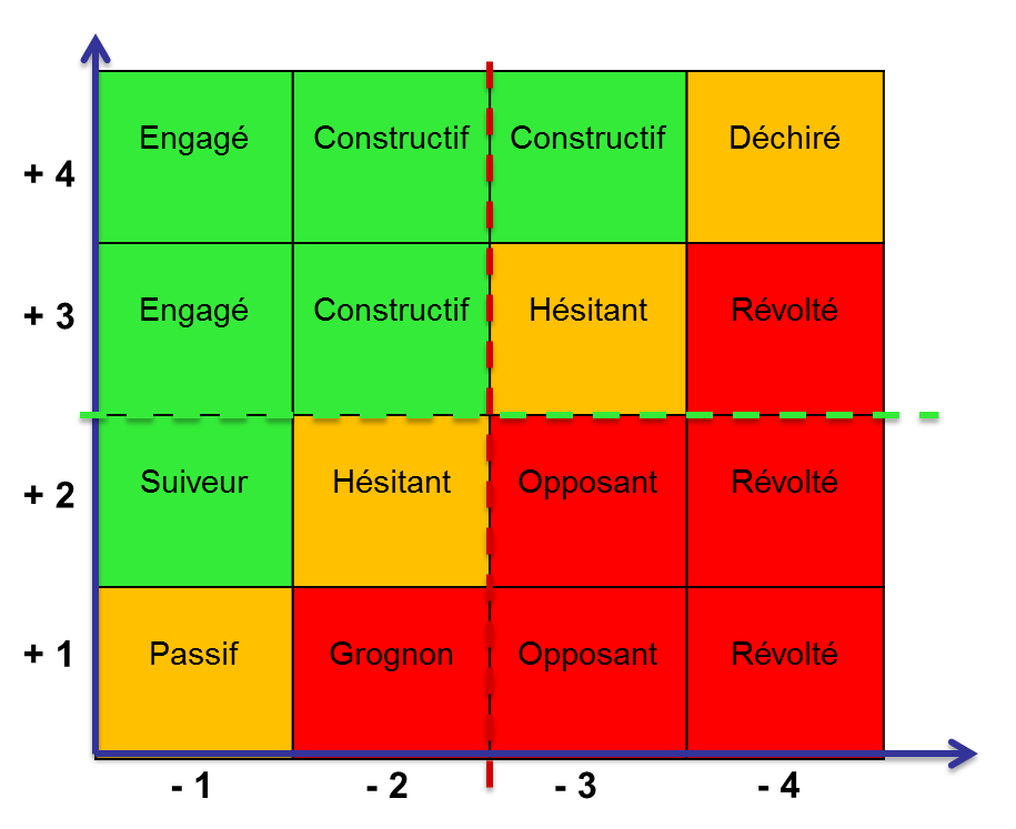 Sociodynamique